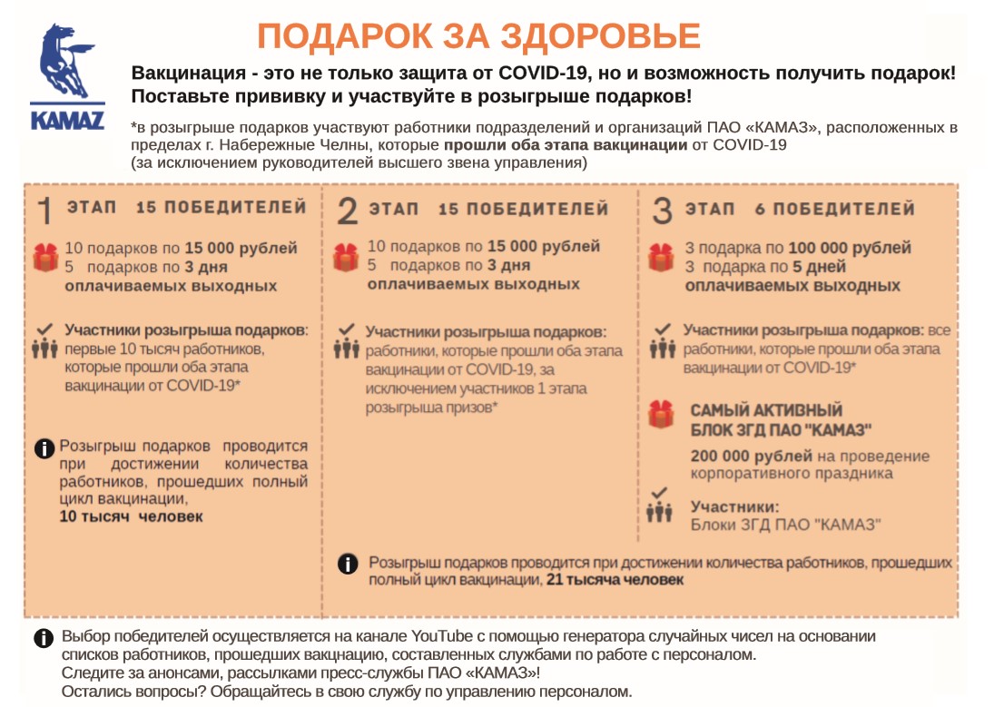 На «КАМАЗЕ» сегодня разыгрывают первые «ПРИЗЫ ЗА ЗДОРОВЬЕ»