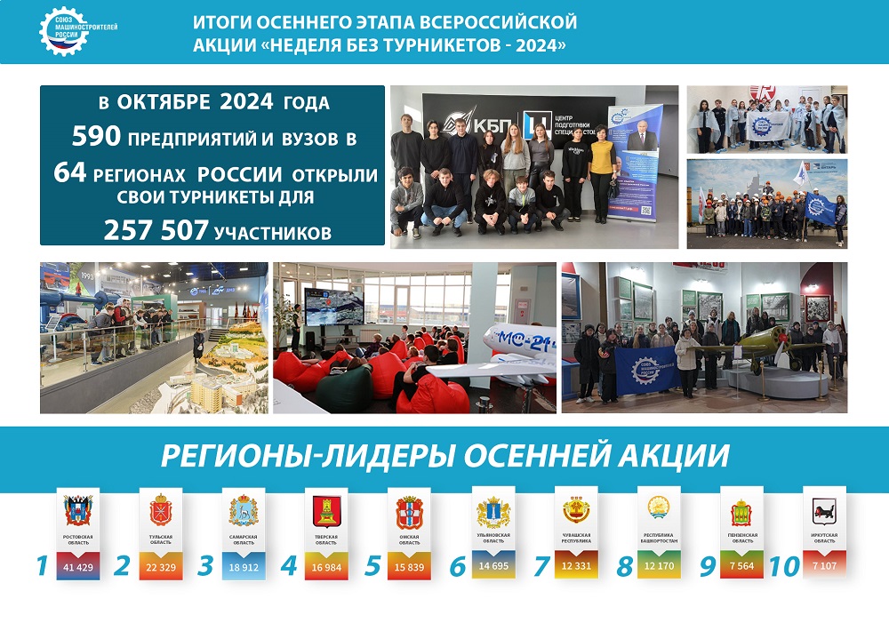 Почти полмиллиона школьников ознакомились с работой предприятий СоюзМаш в текущем году Почти полмиллиона школьников ознакомились с работой предприятий СоюзМаш в текущем году