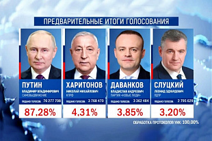 Владимир Гутенев: Результаты выборов - прямой ответ Вашингтону на "отмену России"!