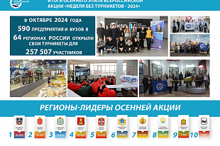 Почти полмиллиона школьников ознакомились с работой  предприятий СоюзМаш в текущем году