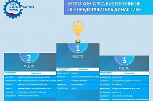 Подведены итоги конкурса «Я - представитель династии»