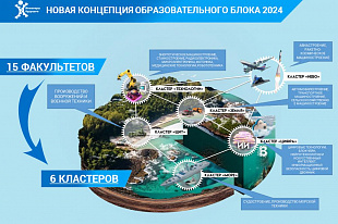 Открыта регистрация участников XII Международного молодежного промышленного форума «Инженеры будущего – 2024»